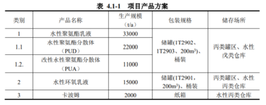 会员单位的副本486