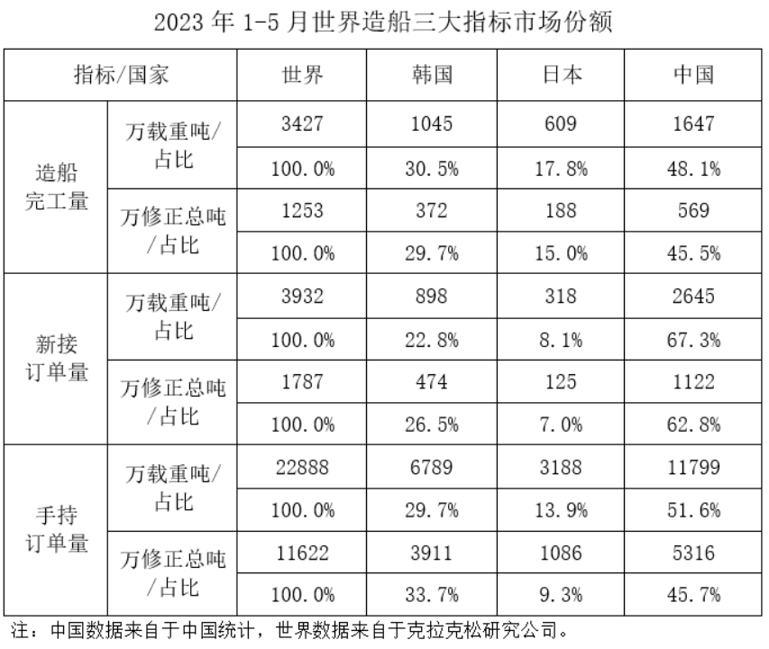 会员单位的副本141822