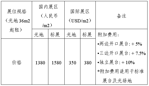 参展费用