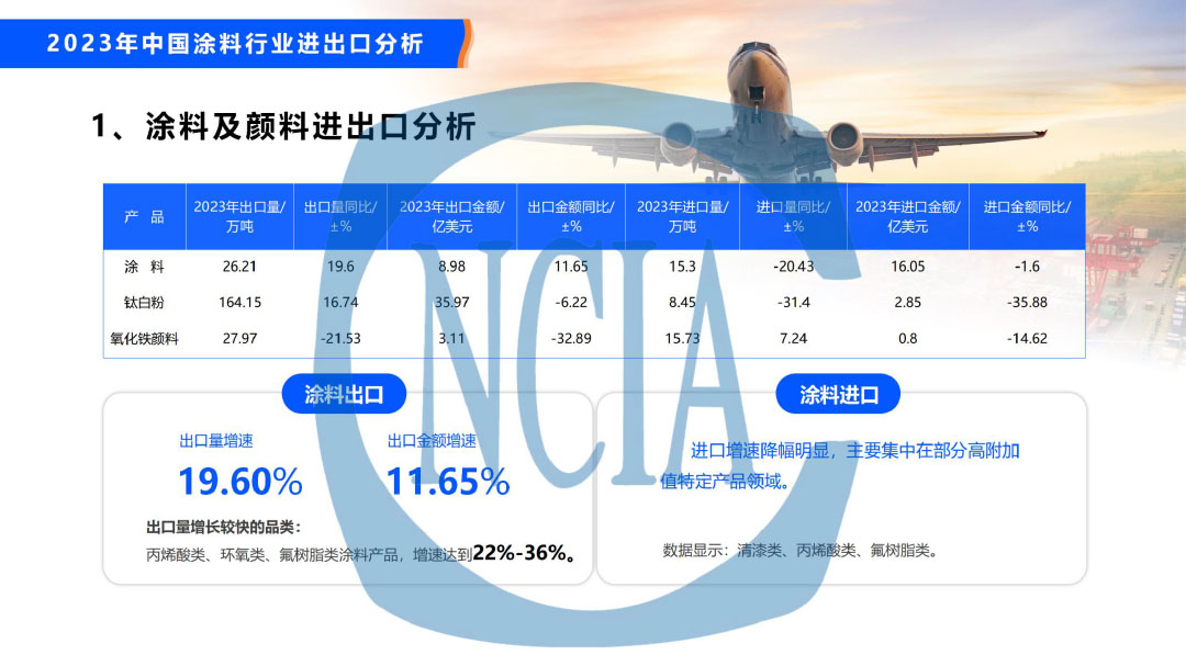 2023年度中国涂料行业经济运行情况及未来走势分析-29