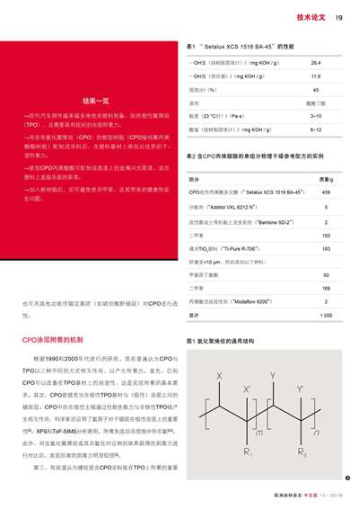 《欧洲涂料杂志中文版》（电子刊）2019第10期