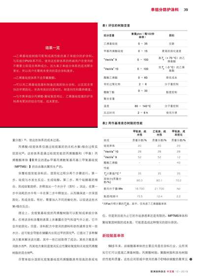 《欧洲涂料杂志中文版》（电子刊）2019第10期