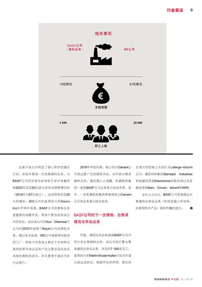 《欧洲涂料杂志中文版》（电子刊）2019第10期