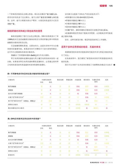 《欧洲涂料杂志中文版》（电子刊）2019第2期