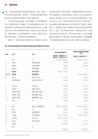 《欧洲涂料杂志中文版》（电子刊）2019第5期