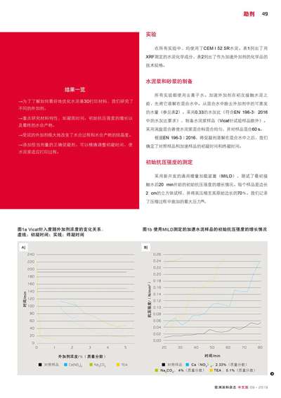 《欧洲涂料杂志中文版》（电子刊）2019第9期