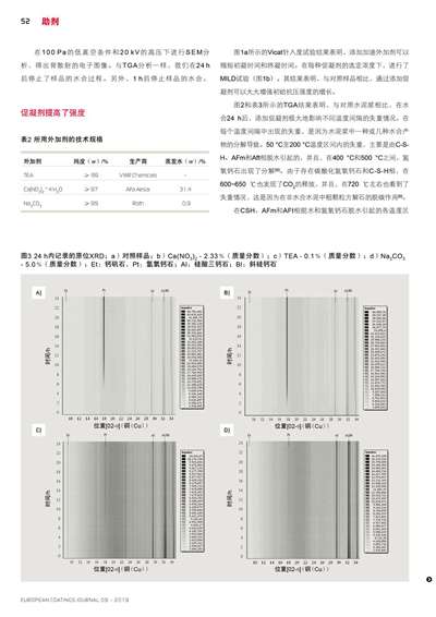 《欧洲涂料杂志中文版》（电子刊）2019第9期