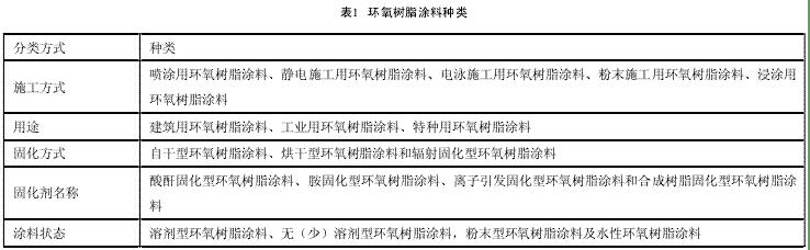 表1 环氧树脂涂料种类