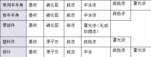 干货！汽车涂料行业的技术发展趋势报告