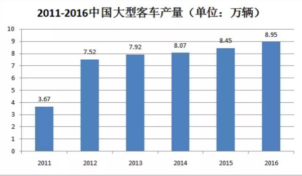 干货！汽车涂料行业的技术发展趋势报告