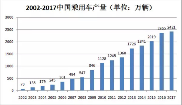 干货！汽车涂料行业的技术发展趋势报告