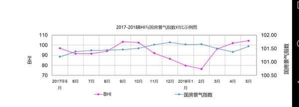 由商务部流通