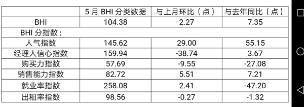 由商务部流通